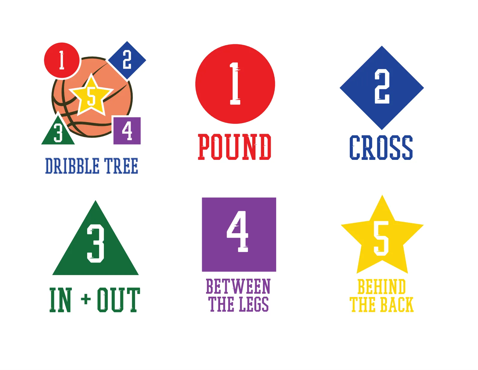 Dribble Tree
