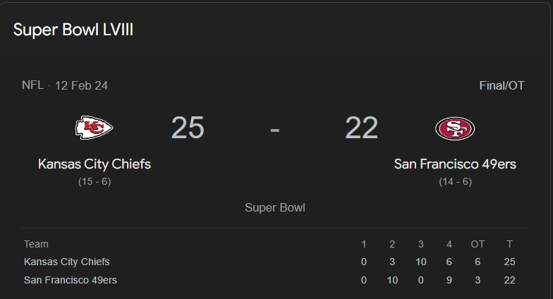 Superbowl result, Febuary 11th 2024